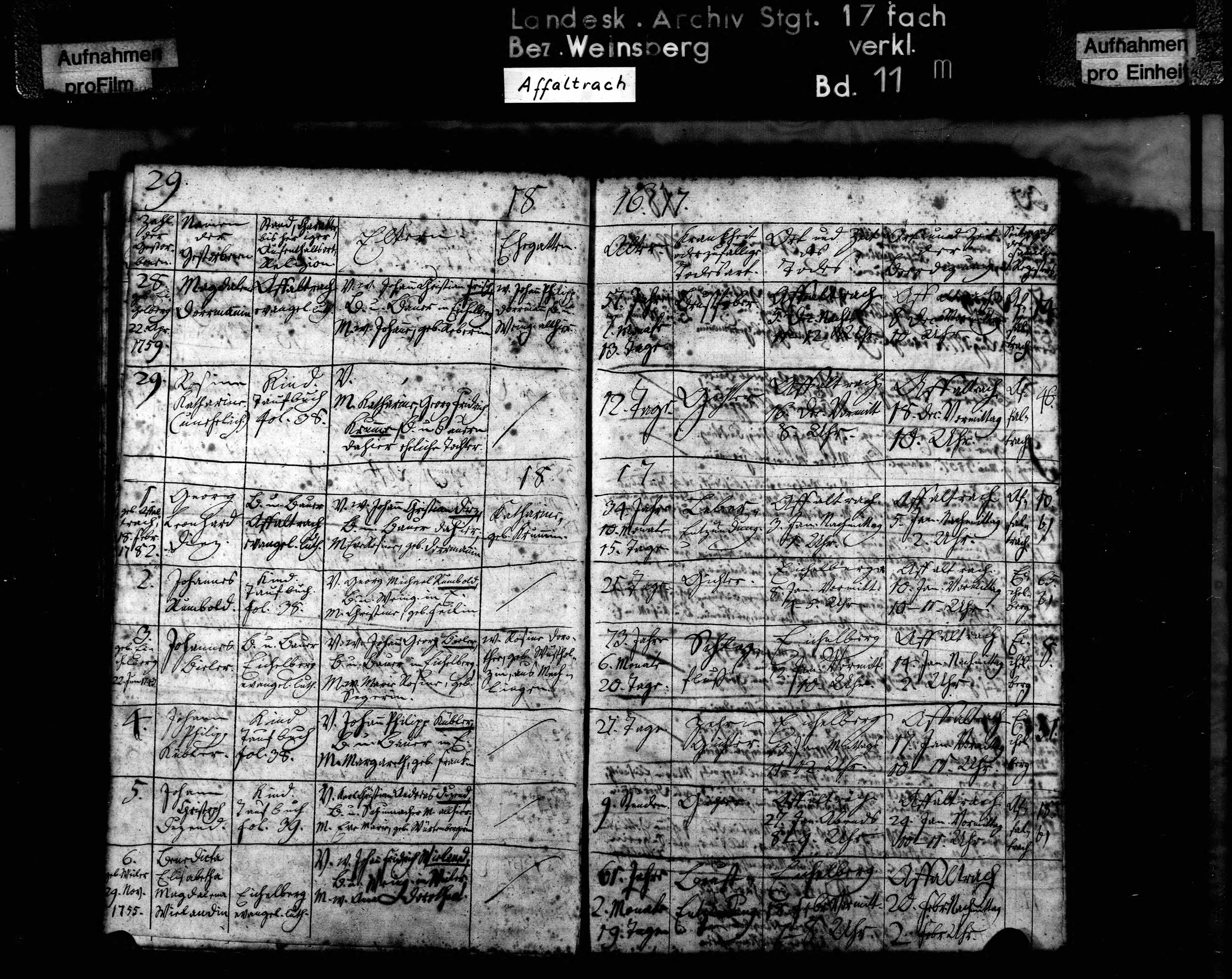 Württemberg, Germany, Lutheran Baptisms, Marriages, and Burials, 1500-1985