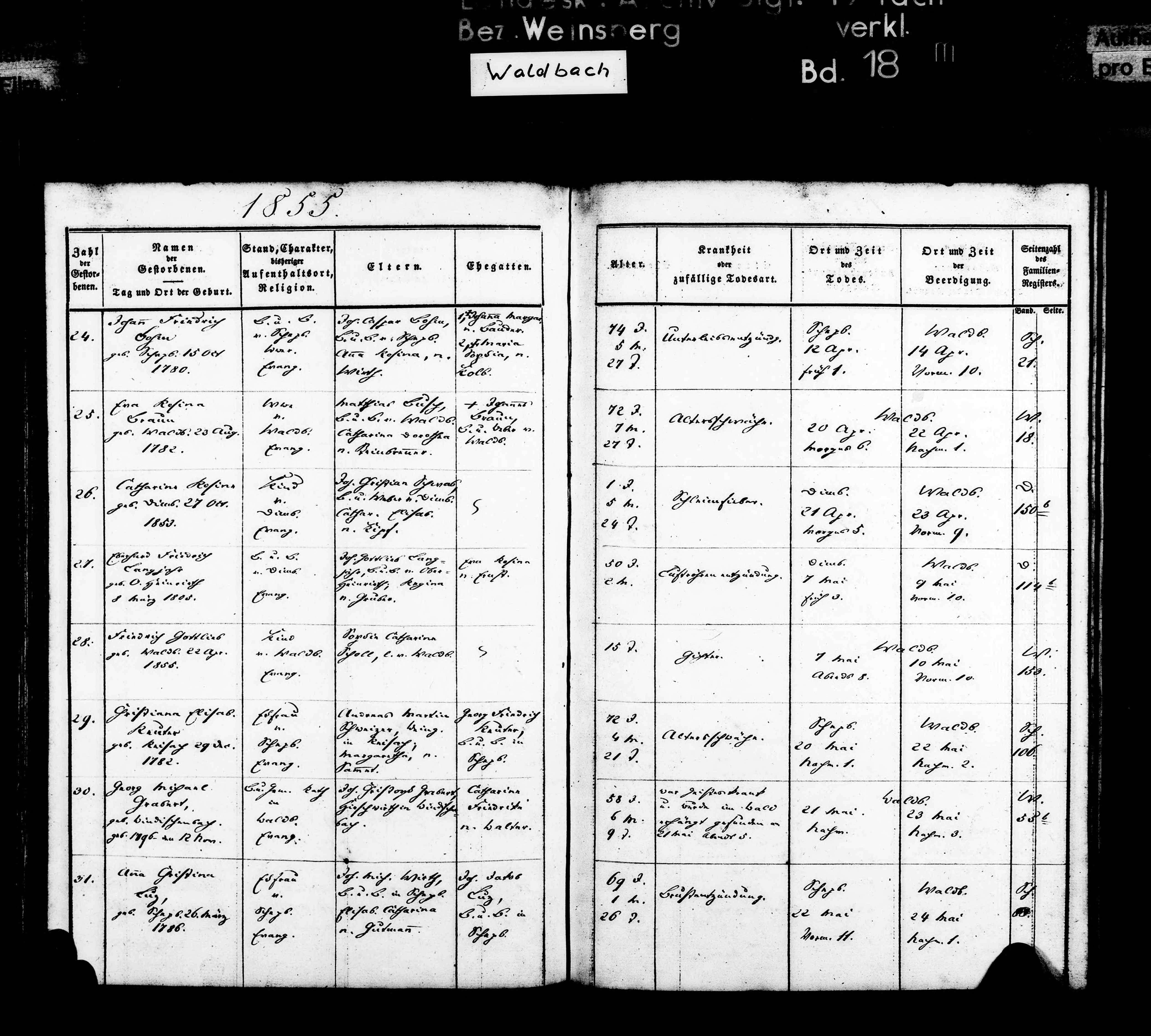 Württemberg, Germany, Lutheran Baptisms, Marriages, and Burials, 1500-1985