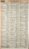 German Phone Directories, 1915-1981