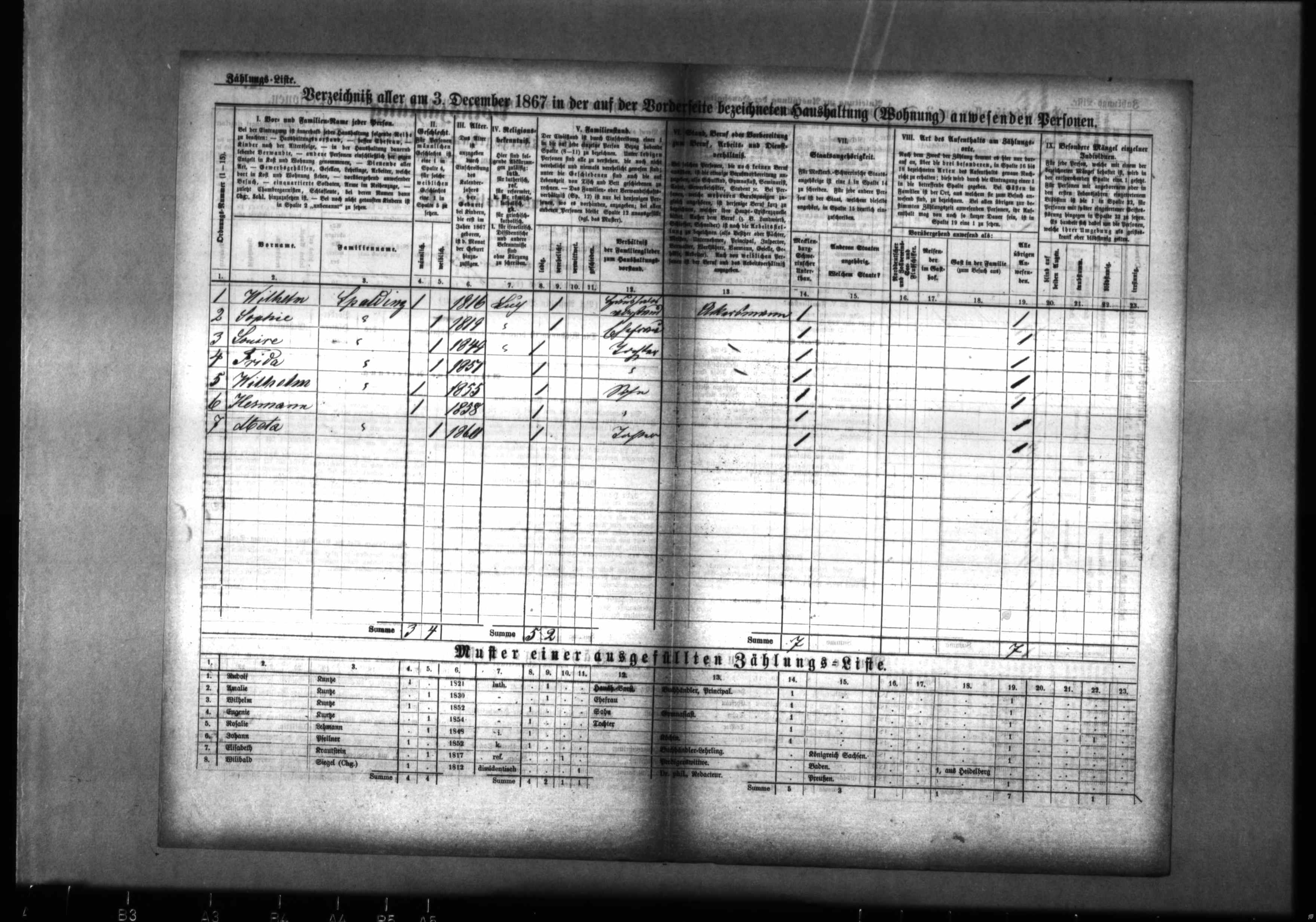 Mecklenburg-Schwerin, Germany, Census, 1867