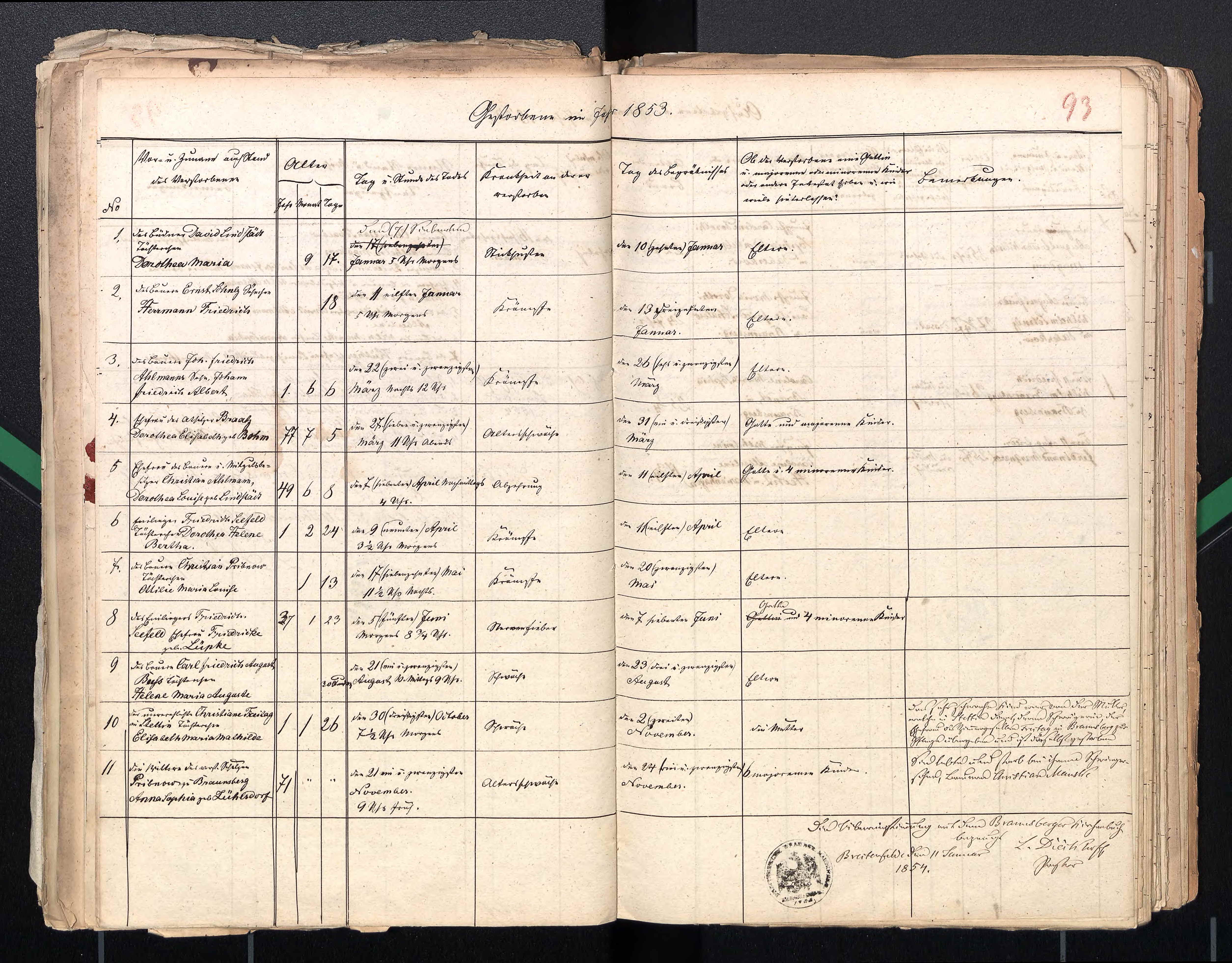 Pomerania, Germany, Parish Register Transcripts, 1544-1883