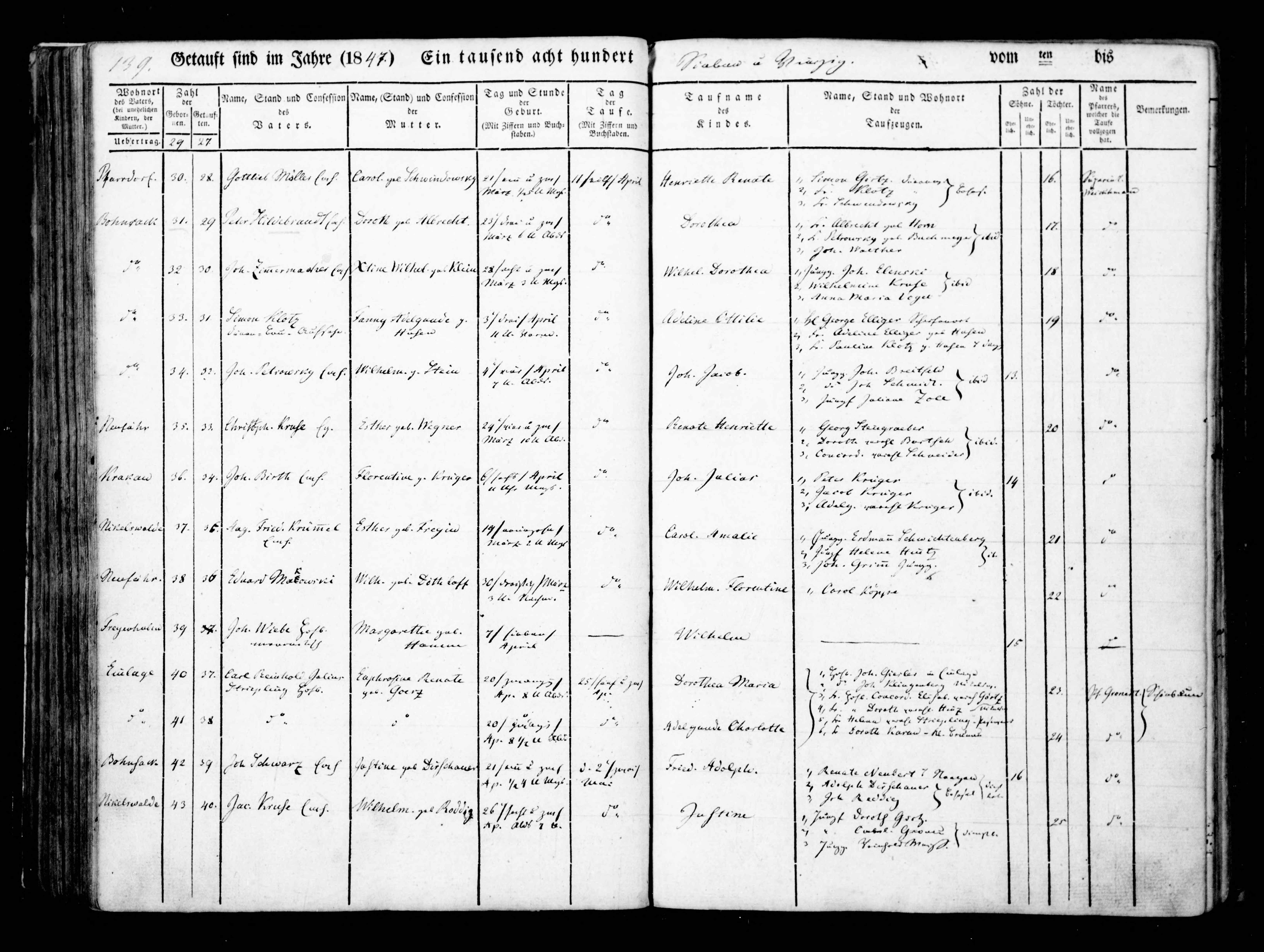 Germany, Lutheran Baptisms, Marriages, and Burials, 1567-1945