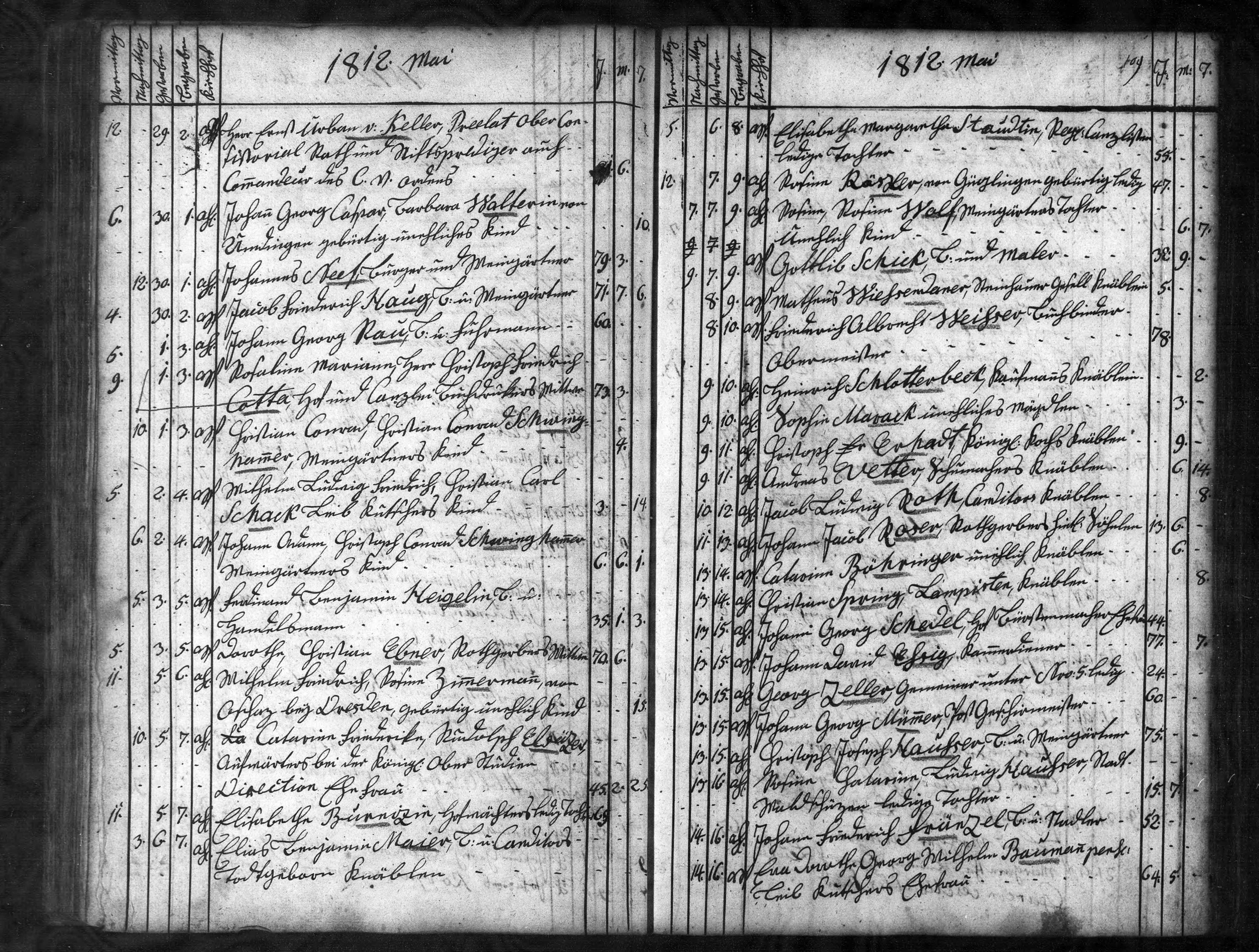 Württemberg, Germany, Lutheran Baptisms, Marriages, and Burials, 1500-1985